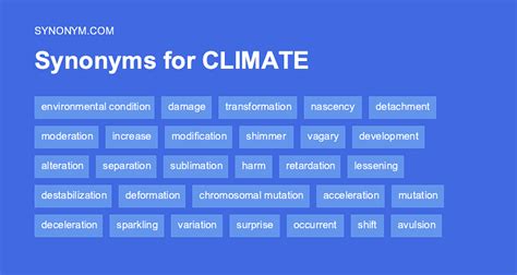 klimat synonym|CLIMATE